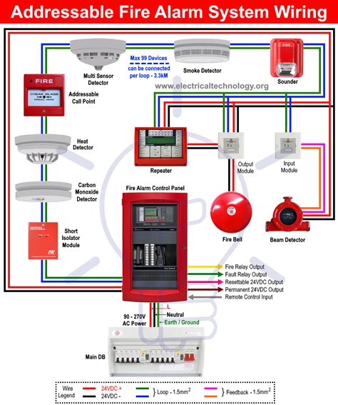 fire alarm electrical box wiring pdf|fire alarm circuit.